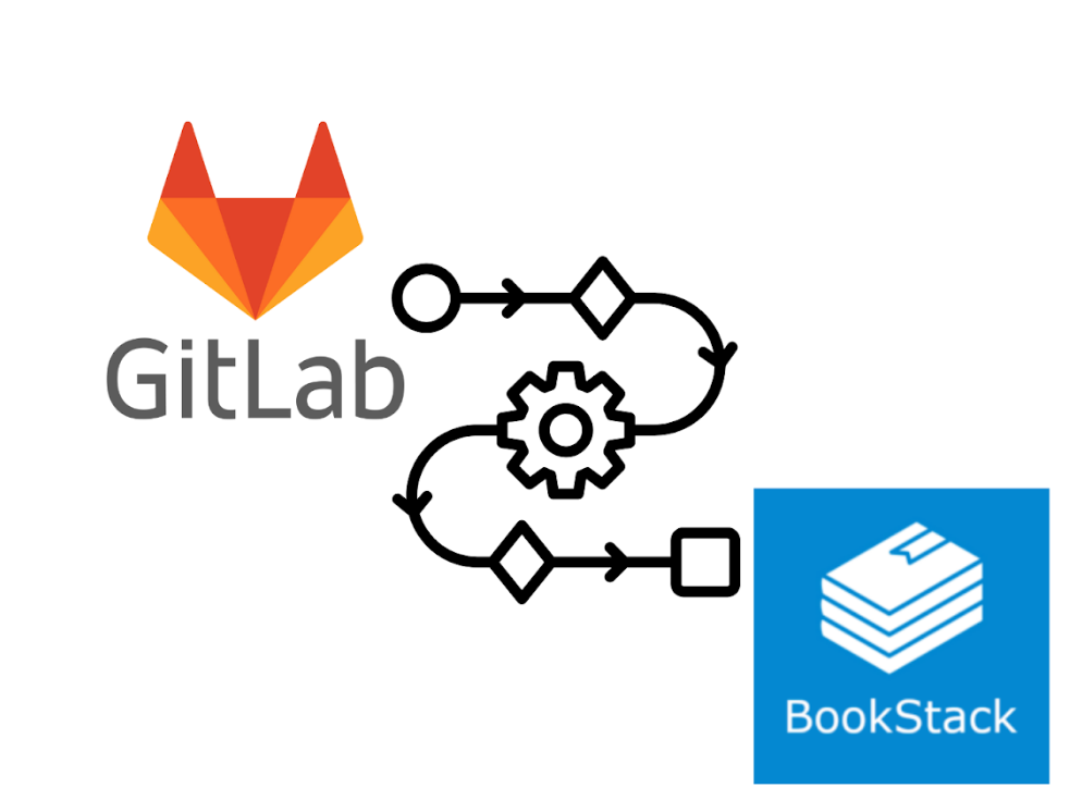 Integration Api's | GitLab en Bookstack